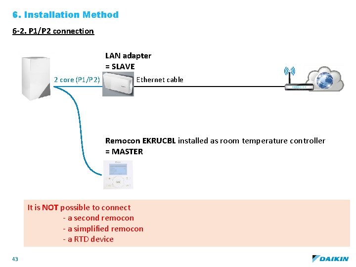6. Installation Method 6 -2. P 1/P 2 connection LAN adapter = SLAVE 2