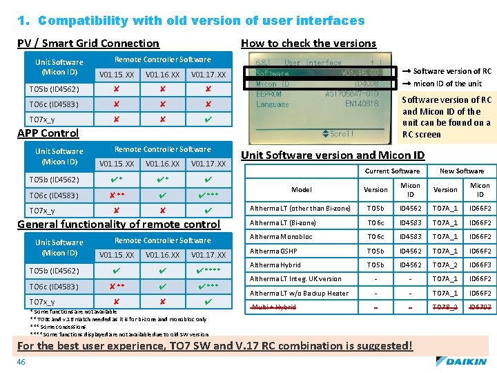 1. Compatibility with old version of user interfaces PV / Smart Grid Connection Unit