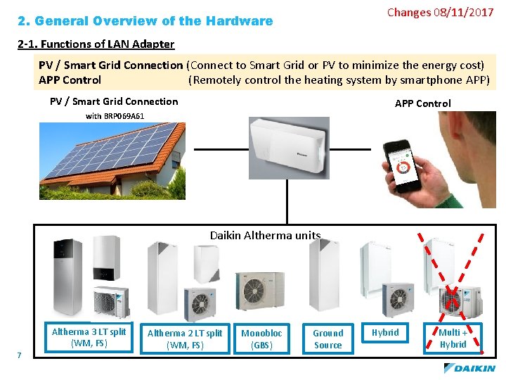 Changes 08/11/2017 2. General Overview of the Hardware 2 -1. Functions of LAN Adapter