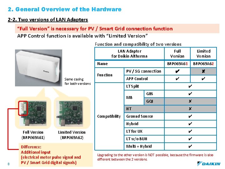 2. General Overview of the Hardware 2 -2. Two versions of LAN Adapters “Full