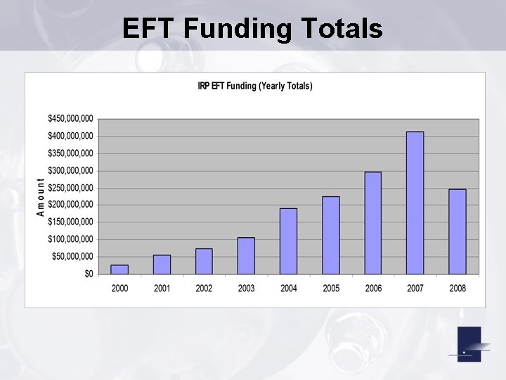 EFT Funding Totals 