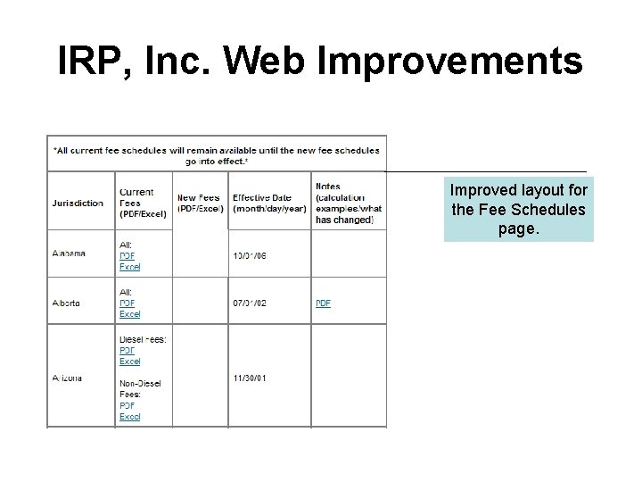 IRP, Inc. Web Improvements Improved layout for the Fee Schedules page. 