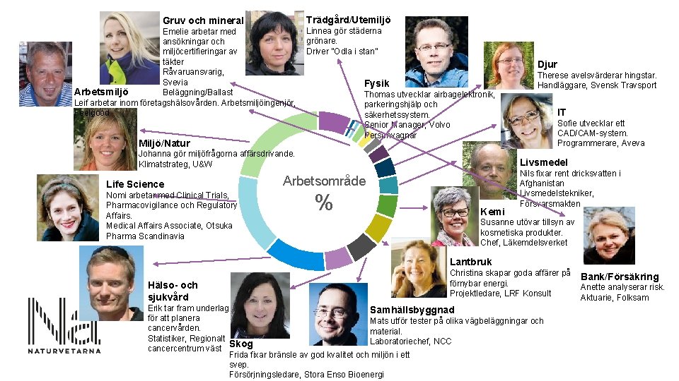 Trädgård/Utemiljö Gruv och mineral Emelie arbetar med ansökningar och miljöcertifieringar av täkter Råvaruansvarig, Svevia