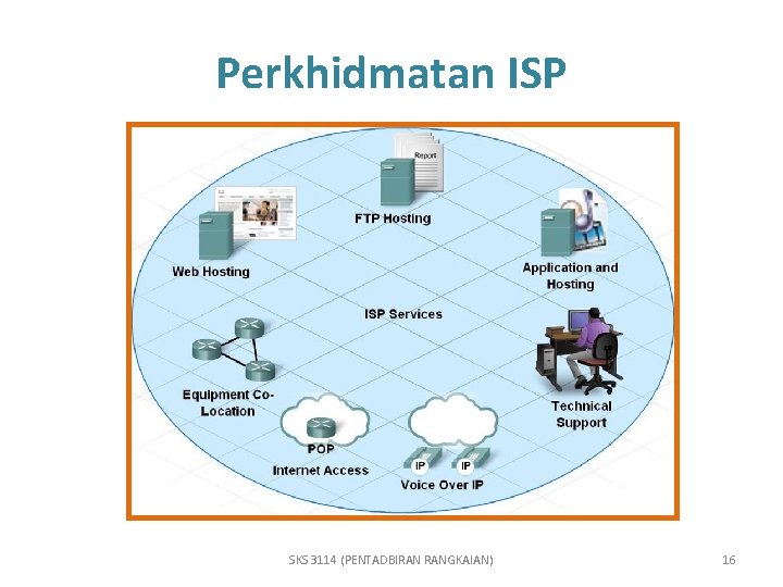 Perkhidmatan ISP SKS 3114 (PENTADBIRAN RANGKAIAN) 16 