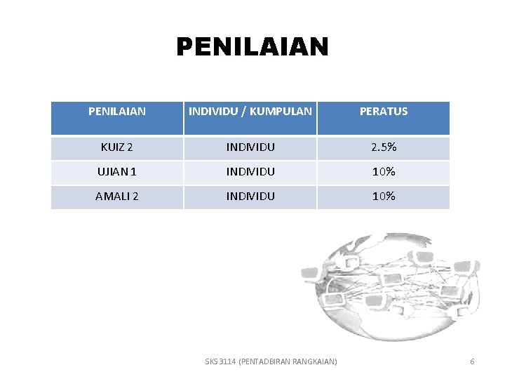 PENILAIAN INDIVIDU / KUMPULAN PERATUS KUIZ 2 INDIVIDU 2. 5% UJIAN 1 INDIVIDU 10%