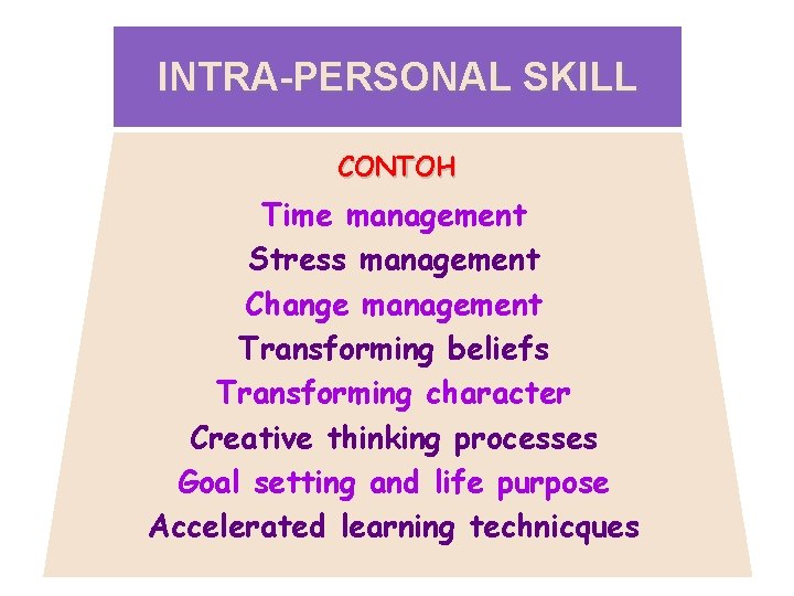 INTRA-PERSONAL SKILL CONTOH Time management Stress management Change management Transforming beliefs Transforming character Creative