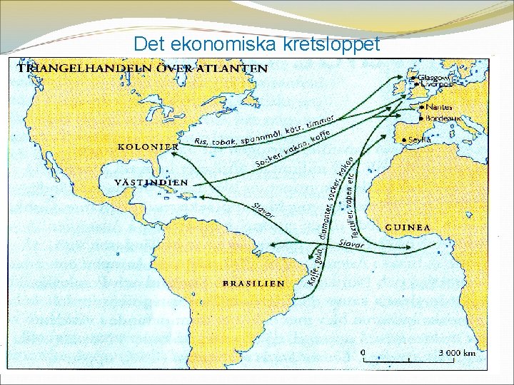 Det ekonomiska kretsloppet 