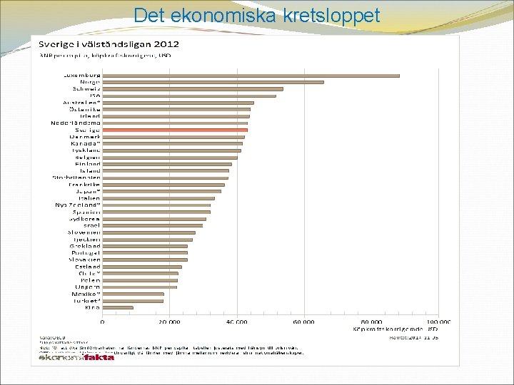 Det ekonomiska kretsloppet 