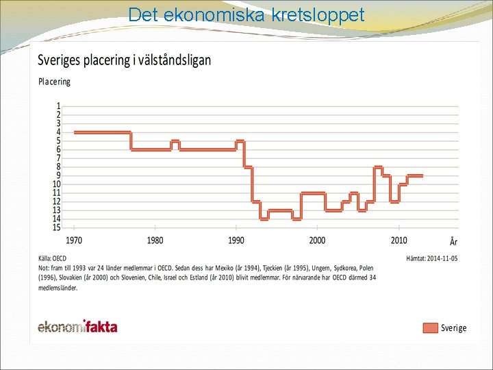 Det ekonomiska kretsloppet 