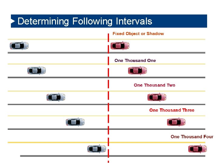 Determining Following Intervals 6/8/2021 19 