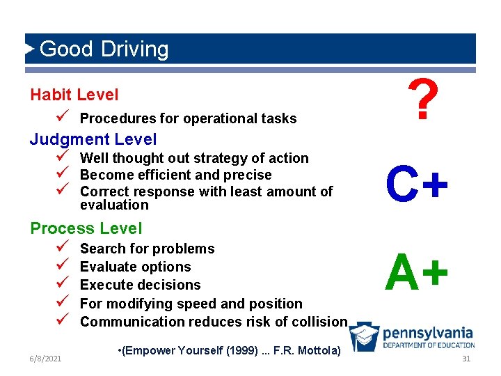 Good Driving Habit Level ü Procedures for operational tasks Judgment Level ü ü ü