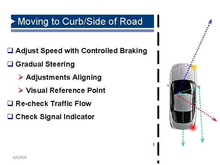 Moving to Curb/Side of Road q Adjust Speed with Controlled Braking q Gradual Steering