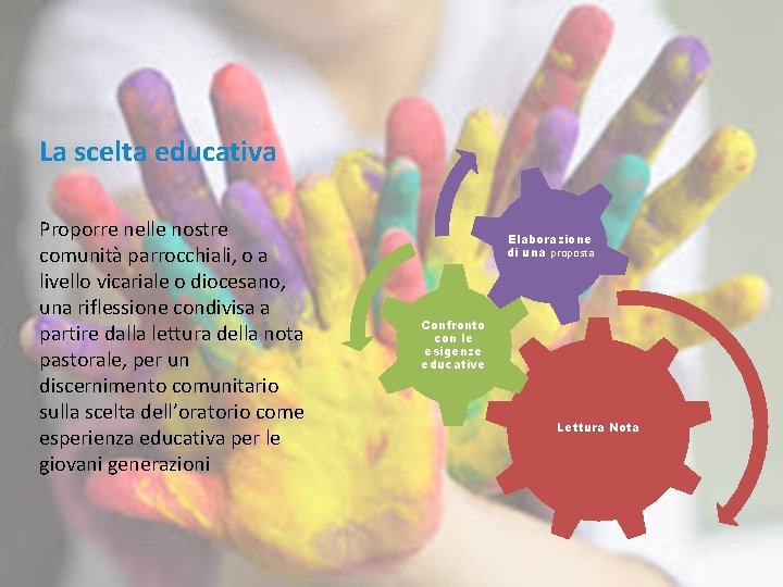 La scelta educativa Proporre nelle nostre comunità parrocchiali, o a livello vicariale o diocesano,