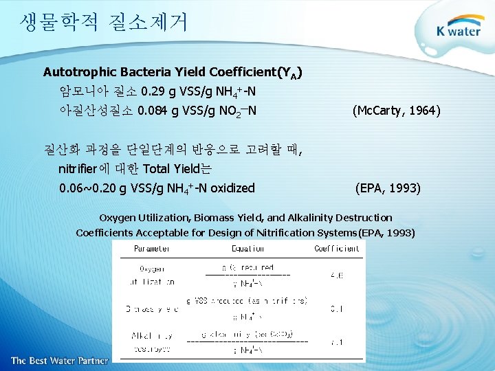 생물학적 질소제거 Autotrophic Bacteria Yield Coefficient(YA) 암모니아 질소 0. 29 g VSS/g NH 4+-N