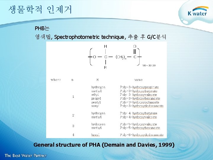 생물학적 인제거 PHB는 염색법, Spectrophotometric technique, 추출 후 G/C분석 General structure of PHA (Demain