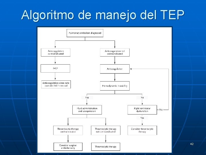 Algoritmo de manejo del TEP 42 