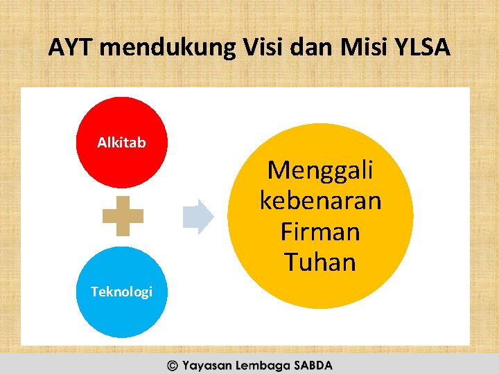 AYT mendukung Visi dan Misi YLSA Alkitab Menggali kebenaran Firman Tuhan Teknologi (C) YLSA