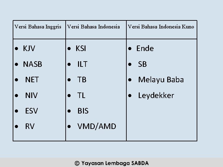 Versi Bahasa Inggris Versi Bahasa Indonesia Kuno KJV KSI Ende NASB ILT SB NET