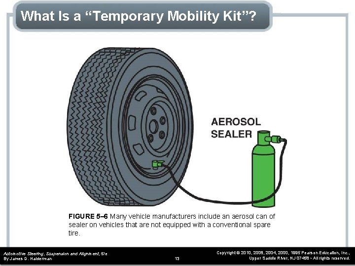 What Is a “Temporary Mobility Kit”? FIGURE 5– 6 Many vehicle manufacturers include an