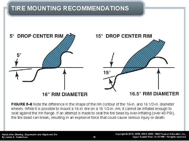 TIRE MOUNTING RECOMMENDATIONS FIGURE 5– 8 Note the difference in the shape of the