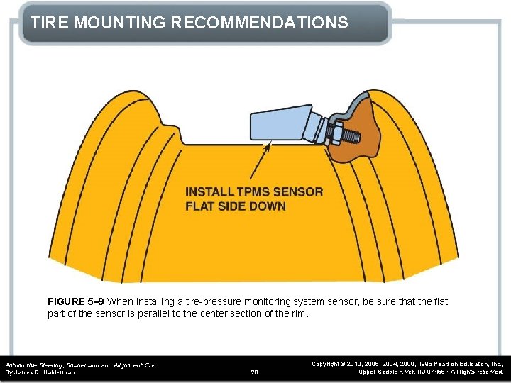 TIRE MOUNTING RECOMMENDATIONS FIGURE 5– 9 When installing a tire-pressure monitoring system sensor, be