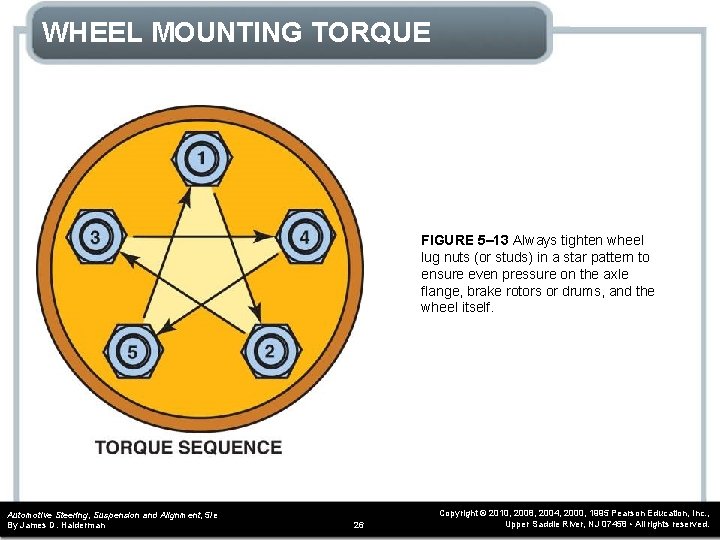 WHEEL MOUNTING TORQUE FIGURE 5– 13 Always tighten wheel lug nuts (or studs) in