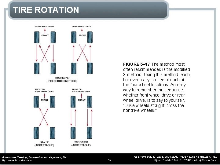 TIRE ROTATION FIGURE 5– 17 The method most often recommended is the modified X