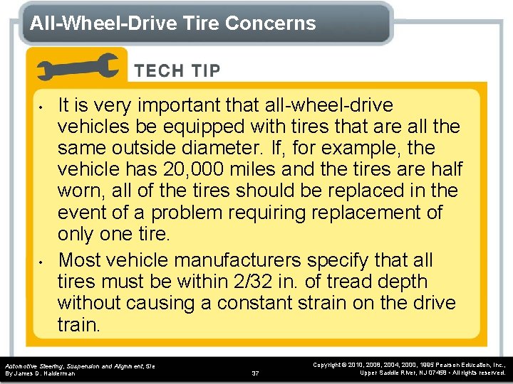 All-Wheel-Drive Tire Concerns • • It is very important that all-wheel-drive vehicles be equipped