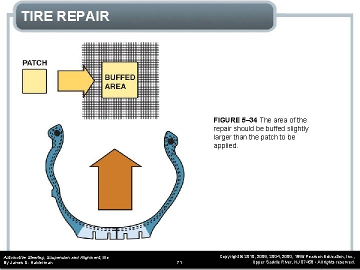 TIRE REPAIR FIGURE 5– 34 The area of the repair should be buffed slightly