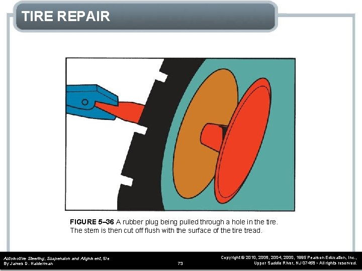 TIRE REPAIR FIGURE 5– 36 A rubber plug being pulled through a hole in