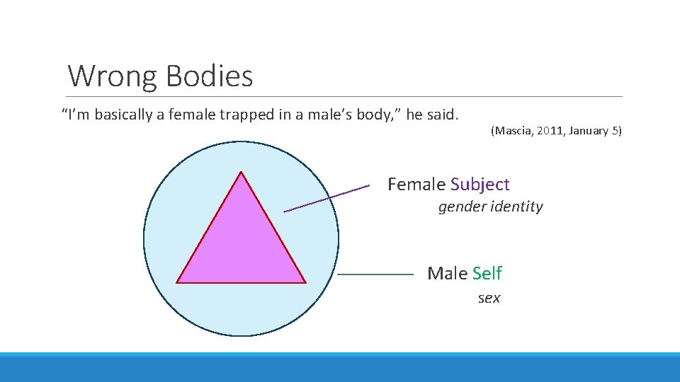 Wrong Bodies “I’m basically a female trapped in a male’s body, ” he said.