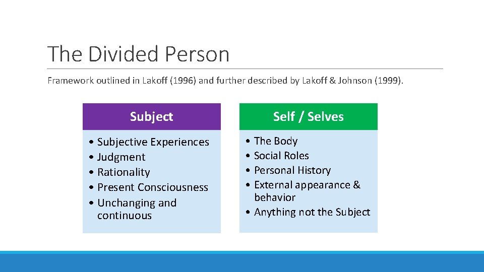 The Divided Person Framework outlined in Lakoff (1996) and further described by Lakoff &