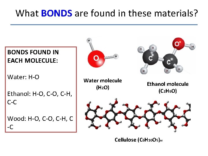 What BONDS are found in these materials? BONDS FOUND IN EACH MOLECULE: Water: H-O