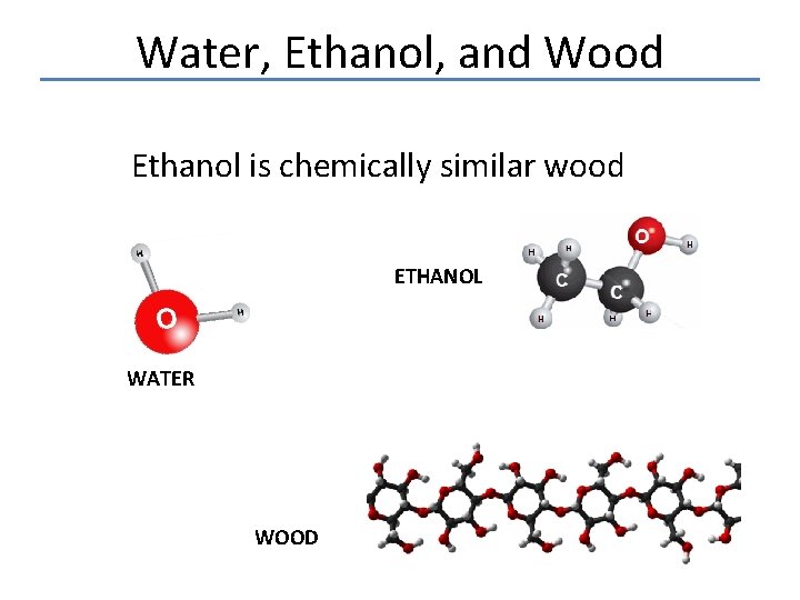 Water, Ethanol, and Wood Ethanol is chemically similar wood ETHANOL WATER WOOD 