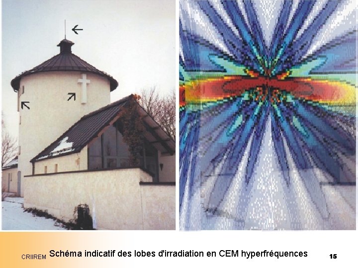 CRIIREM Schéma indicatif des lobes d'irradiation en CEM hyperfréquences 15 