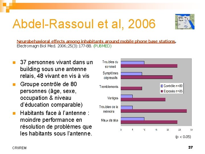 Abdel-Rassoul et al, 2006 Neurobehavioral effects among inhabitants around mobile phone base stations. Electromagn