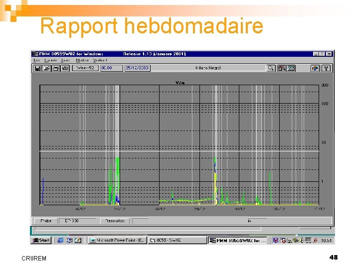 Rapport hebdomadaire CRIIREM 48 