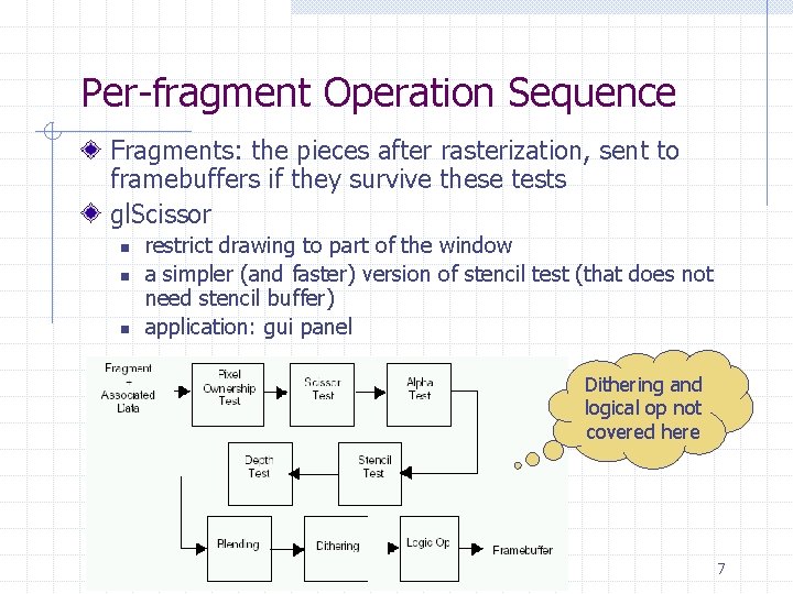Per-fragment Operation Sequence Fragments: the pieces after rasterization, sent to framebuffers if they survive