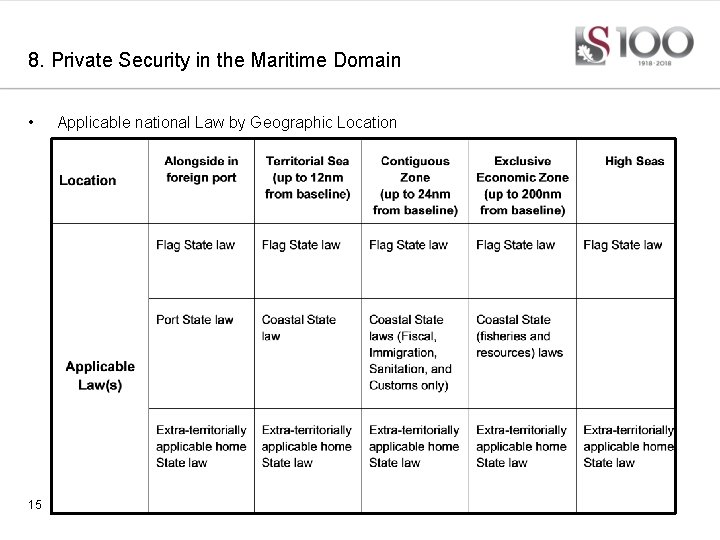 8. Private Security in the Maritime Domain • 15 Applicable national Law by Geographic