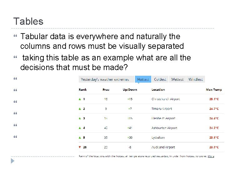 Tables Tabular data is everywhere and naturally the columns and rows must be visually