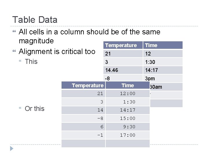 Table Data All cells in a column should be of the same magnitude Temperature