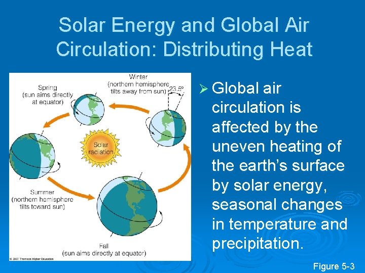 Solar Energy and Global Air Circulation: Distributing Heat Ø Global air circulation is affected