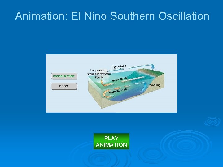 Animation: El Nino Southern Oscillation PLAY ANIMATION 