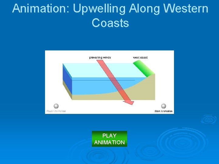 Animation: Upwelling Along Western Coasts PLAY ANIMATION 