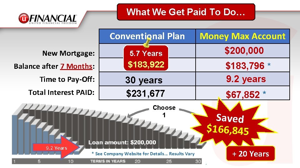 What We Get Paid To Do… Conventional Plan Money Max Account New Mortgage: $200,