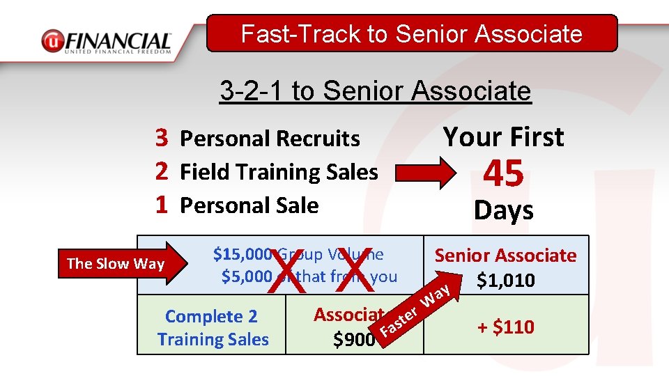 Fast-Track to Senior Associate 3 -2 -1 to Senior Associate Your First 3 Personal