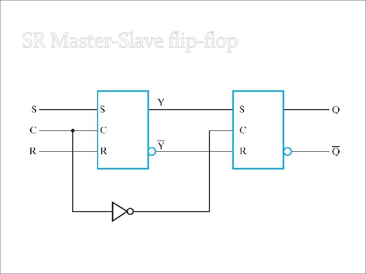 SR Master-Slave flip-flop Fig. 5 -9 
