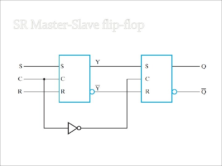 SR Master-Slave flip-flop Fig. 5 -9 SR Master-Slave flip-flop Fig. 5 -9