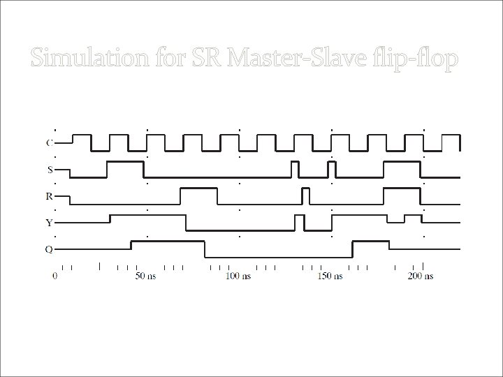 Simulation for SR Master-Slave flip-flop • Pulse trigger • Pulse in the inputs SR Simulation for SR Master-Slave flip-flop • Pulse trigger • Pulse in the inputs SR