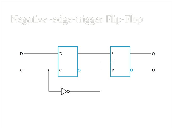 Negative -edge-trigger Flip-Flop Fig. 5 -11 Negative -edge-trigger Flip-Flop Fig. 5 -11